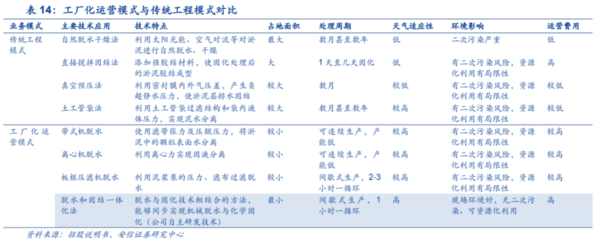 有机糟渣资源化再造新路德 从环保工程公司向生物科技公司蜕变