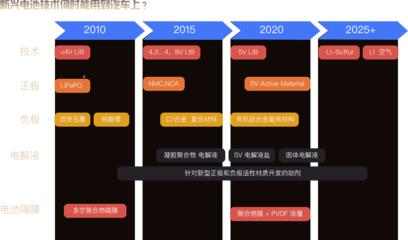 新能源汽车五大产业核心数据产品《报告通》 新型有机活性材料的产业数据洞察